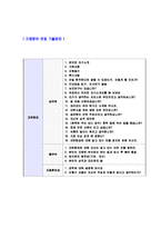 [대한항공-기술직,기계자기소개서]합격자기소개서,면접기출문제,쌍용자기소개서,자소서,쌍용자소서,쌍용자기소개서샘플,쌍용자기소개서예문,이력서-5