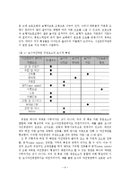 야간경관의 정의, 특성, 구성요소, 문제점, 활성화 방안-10