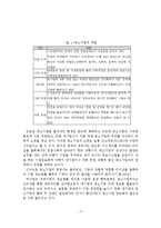 중소기업의 개념, 특성, 영역, 역할-5