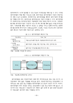 한국의 벤처캐피탈 현황과 지원방안-4