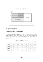 한국의 벤처캐피탈 현황과 지원방안-5