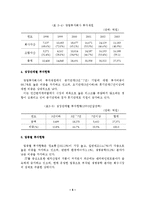 한국의 벤처캐피탈 현황과 지원방안-7