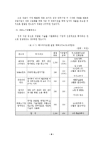 한국의 벤처캐피탈 현황과 지원방안-9