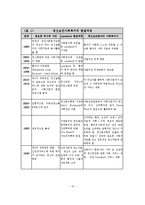 정신보건사회복지의 정의와 기능 및 활동업무와 실천-11