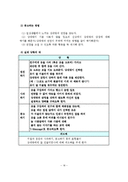 정신장애인 사회기술훈련-19
