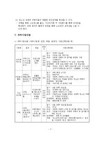 청소년 성폭력 피해자들의 사회적 재활 프로그램 사업계획서-5