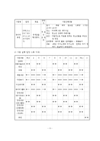 청소년 성폭력 피해자들의 사회적 재활 프로그램 사업계획서-7