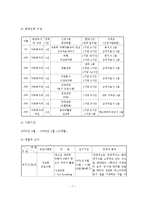 청소년 성폭력 피해자들의 사회적 재활 프로그램 사업계획서-8