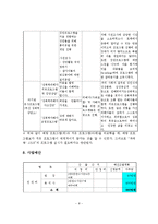 청소년 성폭력 피해자들의 사회적 재활 프로그램 사업계획서-9