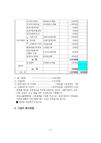 청소년 성폭력 피해자들의 사회적 재활 프로그램 사업계획서-10