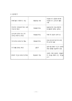 청소년 성폭력 피해자들의 사회적 재활 프로그램 사업계획서-12