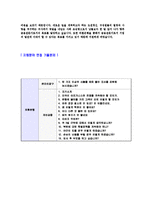 [외환은행-텔러,지원텔러자기소개서]합격자기소개서,면접기출문제,외환은행자기소개서,자소서,KEB자소서,외환은행자기소개서샘플,외환은행자기소개서예문,이력서-5