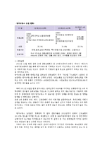 금융제도론4B형)금융상품으로서 우리나라 방카슈랑스의 특징과 현황을 조사·정리해보시오0k-4