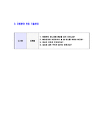 [CGV-매니저자기소개서]합격자기소개서,면접기출문제,CGV자기소개서,자소서,CJCGV자소서,CGV자기소개서샘플,CJ자기소개서예문,이력서-4
