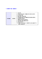 [기아자동차-생산관리자기소개서]합격자기소개서,면접기출문제,기아자동차자기소개서,자소서,기아자동차자소서,기아자동차자기소개서샘플,기아자동차자기소개서예문,이력서-5