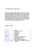 [포스코건설-경영지원자기소개서]합격자기소개서,면접기출문제,포스코건설자기소개서,자소서,포스코건설자소서,포스코건설자기소개서샘플,포스코건설자기소개서예문,이력서-4