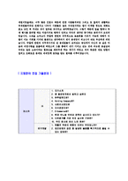 [포스코-설비기술자기소개서]합격자기소개서,면접기출문제,포스코자기소개서,자소서,posco자소서,포스코자기소개서샘플,포스코건설자기소개서예문,이력서-5