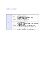 [한화건설-공채자기소개서]합격자기소개서,면접기출문제,한화건설자기소개서,자소서,한화건설자소서,한화건설자기소개서샘플,한화건설자기소개서예문,이력서-5