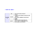 [현대삼호중공업-설계자기소개서]합격자기소개서,면접기출문제,현대삼호중공업자기소개서,자소서,현대삼호중공업자소서,현대삼호중공업자기소개서샘플,현대삼호중공업자기소개서예문,이력서-5