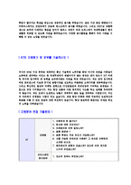 [KT-마케팅자기소개서]합격자기소개서,면접기출문제,KT자기소개서,자소서,KT자소서,olleh자기소개서샘플,KT자기소개서예문,이력서-4