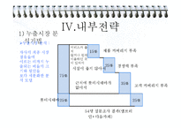 경영전략, 롯데시네마 외부,내부,STP,촉진,상품,온라인전략등 모든전략 총PPT(a+자료)-9