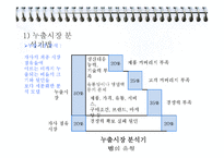 경영전략, 롯데시네마 외부,내부,STP,촉진,상품,온라인전략등 모든전략 총PPT(a+자료)-10