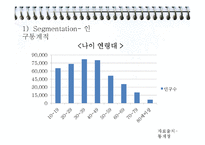 경영전략, 롯데시네마 외부,내부,STP,촉진,상품,온라인전략등 모든전략 총PPT(a+자료)-15