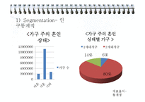 경영전략, 롯데시네마 외부,내부,STP,촉진,상품,온라인전략등 모든전략 총PPT(a+자료)-16