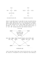 언어의이해1E)인간 의사소통의 특징을 간략하게 서술하시오ok-2