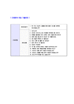 [IBK기업은행-텔러자기소개서]합격자기소개서,면접기출문제,기업은행자기소개서,자소서,기업은행자소서,IBK자기소개서샘플,기업은행자기소개서예문,이력서-5