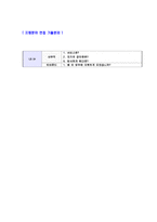 [LGU+-Cunsumer영업자기소개서]합격자기소개서,면접기출문제,엘지유플러스자기소개서,자소서,LG유플러스자소서,엘지U+자기소개서샘플,LGU+자기소개서예문,이력서-5