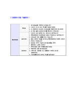 [롯데백화점-영업관리자기소개서]합격자기소개서,면접기출문제,롯데백화점자기소개서,자소서,롯데백화점자소서,롯데백화점자기소개서샘플,롯데백화점자기소개서예문,이력서-5