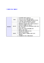 [롯데백화점-영업관리자기소개서]합격자기소개서,면접기출문제,롯데백화점자기소개서,자소서,롯데자소서,롯데백화점자기소개서샘롯데백화점쌍용자기소개서예문,이력서-5