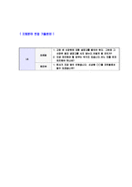 [LG하우시스-생산자기소개서]합격자기소개서,면접기출문제,엘지하우시스자기소개서,자소서,LG하우시스자소서,엘지하우시스자기소개서샘플,LG하우시스자기소개서예문,이력서-4