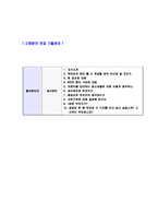 [델코배터리-생산,생산관리자기소개서]합격자기소개서,면접기출문제,델코배터리자기소개서,자소서,델코배터리자소서,델코배터리자기소개서샘플,델코배터리자기소개서예문,이력서-5