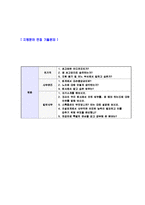 [한화화약-생산품질관리자기소개서]합격자기소개서,면접기출문제,한화화약자기소개서,자소서,한화화약자소서,샘플,예문,이력서-5