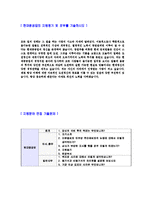 [현대중공업-경영지원자기소개서]합격자기소개서,면접기출문제,현대중공업자기소개서,자소서,현대중공업자소서,현대중공업자기소개서샘플,현대중공업자기소개서예문,이력서-4