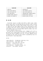 인간행동과사회환경1D)행동발달에 대한 프로이트와 융의 이론을 비교 설명하시오0k-12