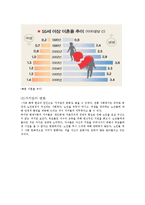 가족 해체 현상의 원인과 대책-4