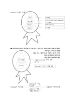 교육심리학 - `개인차` 부분 시험대비 내용 총정리.-3