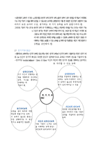 교육심리학 - `개인차` 부분 시험대비 내용 총정리.-6