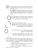 교육심리학 - `개인차` 부분 시험대비 내용 총정리.-13