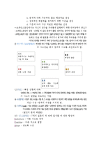 교육심리학 - `개인차` 부분 시험대비 내용 총정리.-14