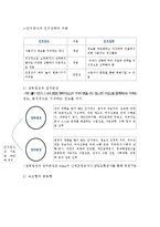 교육심리학 - `개인차` 부분 시험대비 내용 총정리.-16