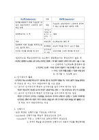 교육심리학 - `개인차` 부분 시험대비 내용 총정리.-17