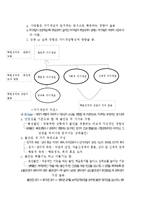 교육심리학 - `개인차` 부분 시험대비 내용 총정리.-20
