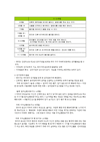 정신건강1공통영유아기및아동기의발달특성과문제및정신건강설명하시오0k-3