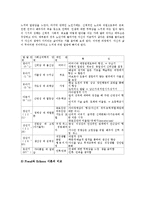 정신건강1공통성격이론들을비교설명하시오0k-6