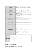 영유아프로그램개발과평가4공통)구성주의이론과문화맥락주의이론의배경기본전제비교고찰0k-4