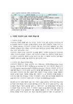 영유아프로그램개발과평가4공통)구성주의이론과문화맥락주의이론의배경기본전제비교고찰0k-7